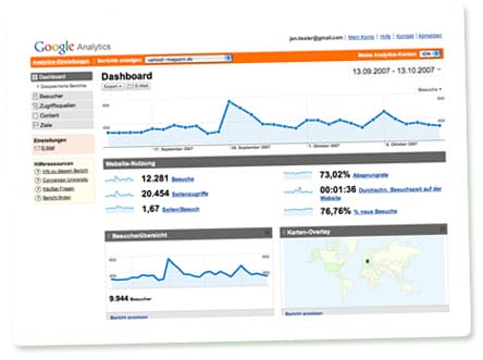 Dashboard von Google Analytics