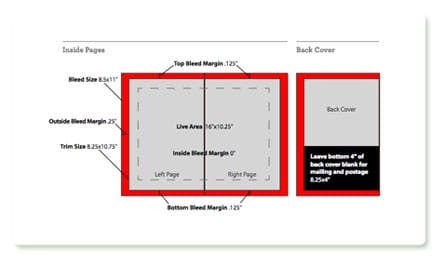 MagCloud: Eckdaten des PDFs als Schaubild