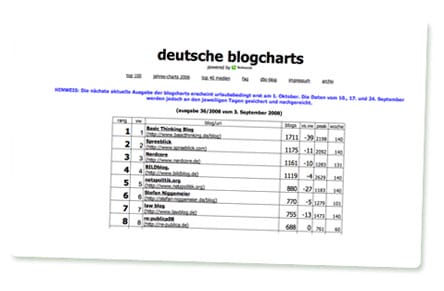Screenshot: Deutsche Blogcharts