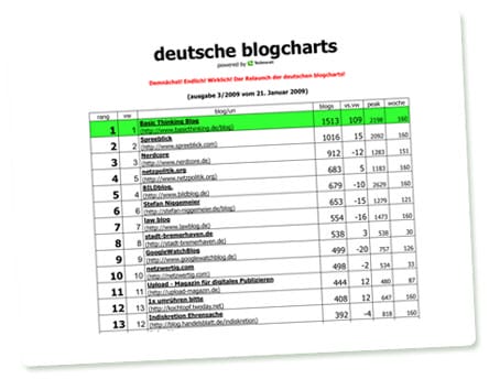 Screenshot Deutsche Blogcharts