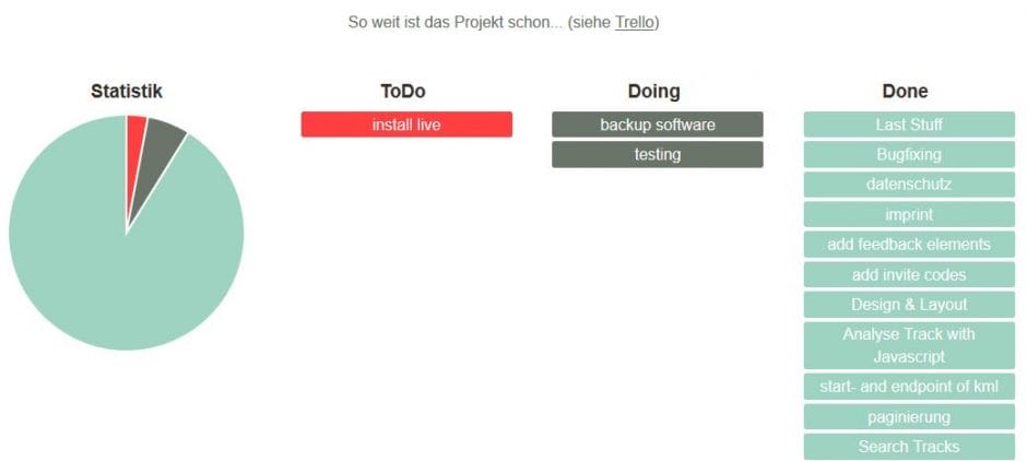 Trello Api
