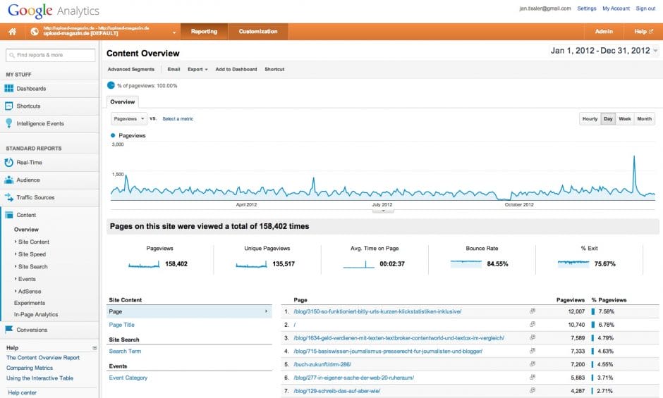 Google Analytics Jahresuebersicht
