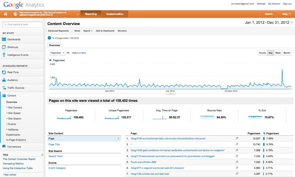 Google Analytics Jahresuebersicht