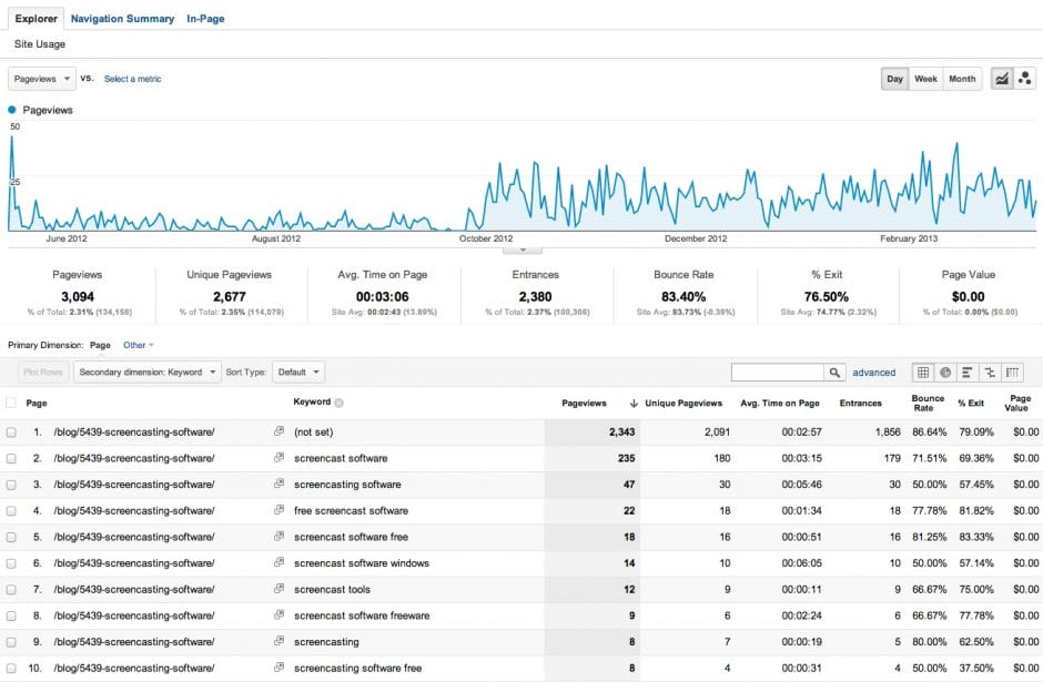 Screencasting-Artikel und Keywords