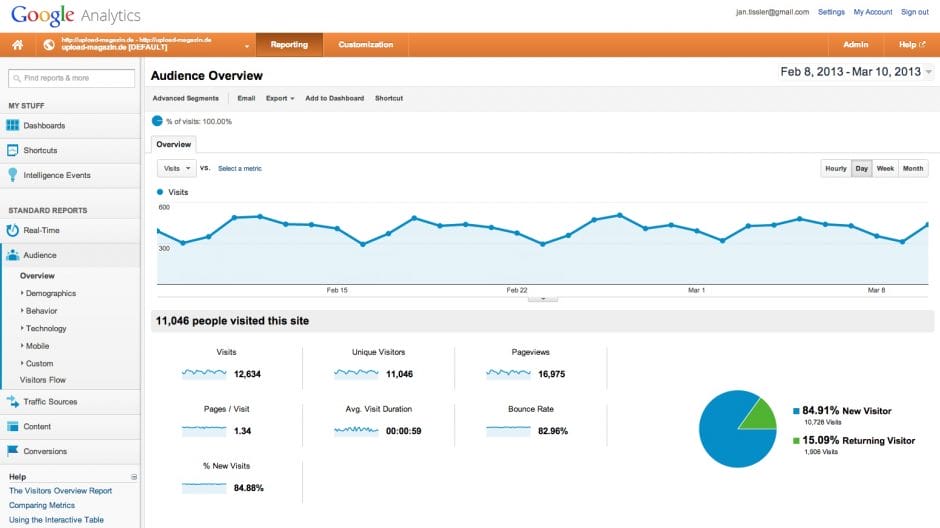 Google Analytics Startseite