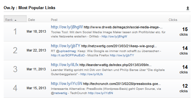 Der Twitter-Client Hootsuite