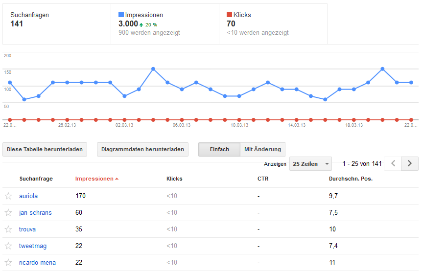Google Webmaster Tools
