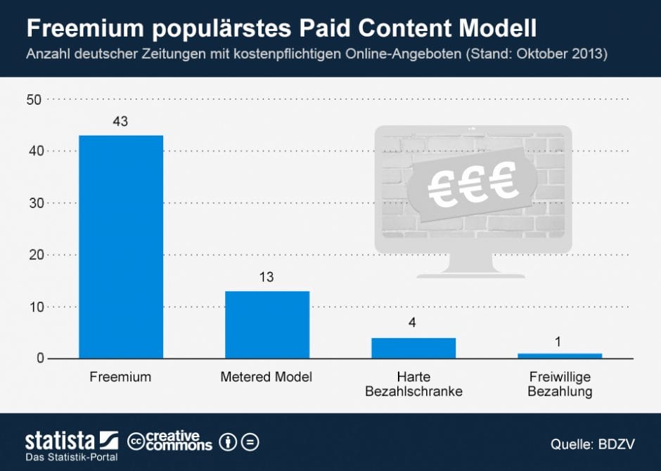 Infografik Paywall deutscher Zeitungen