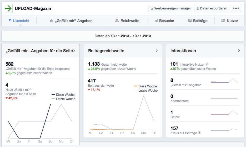 Im Statistik-Bereich einer Fanseite lassen sich einige nützliche Informationen abrufen.