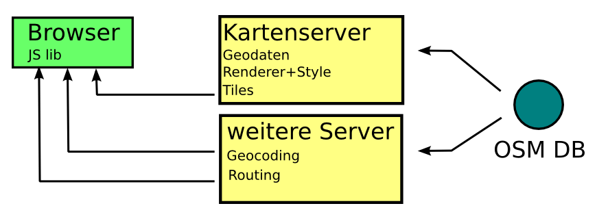 Webmap-Schema