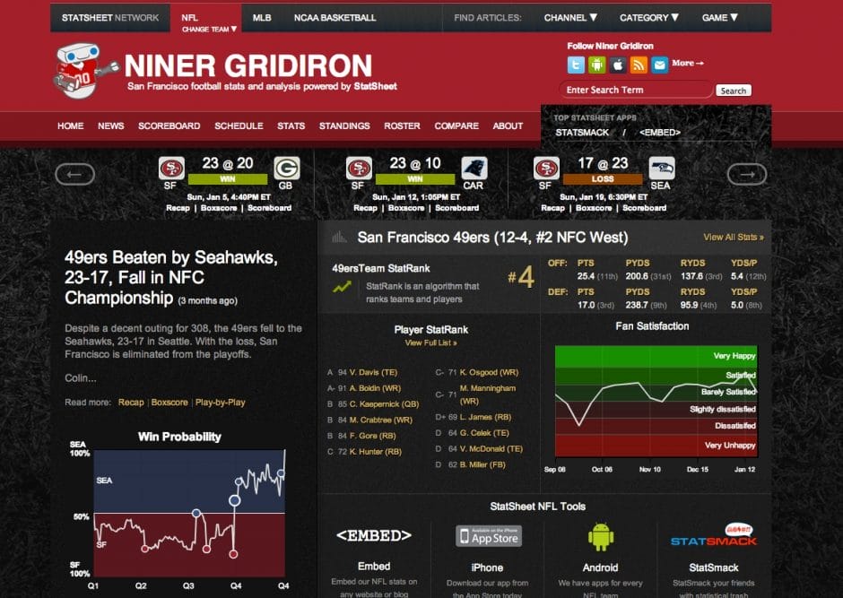 Niner Gridiron