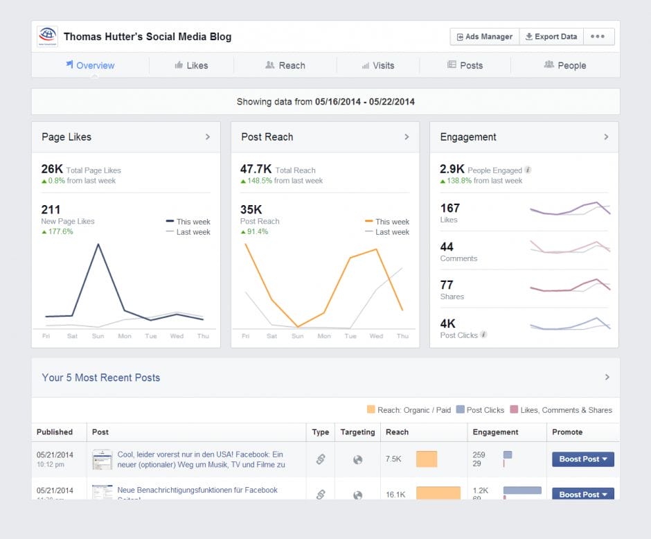 fbinsights