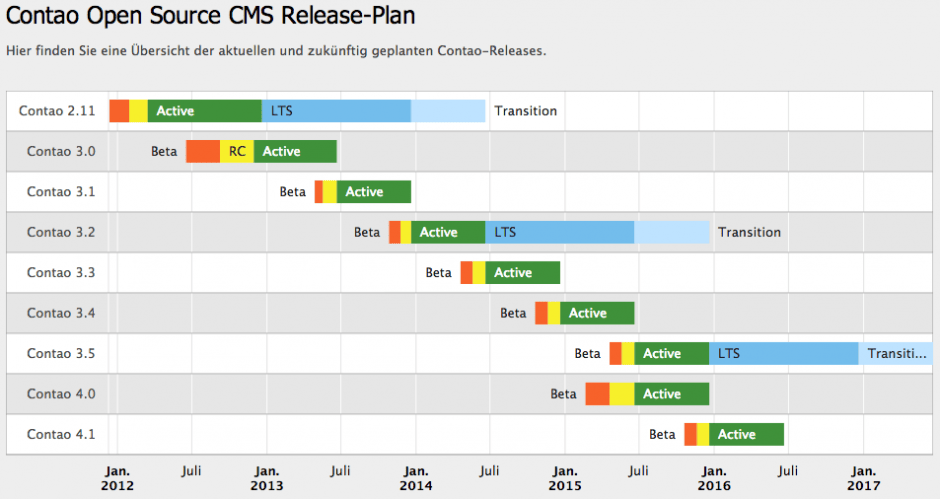 Release-Plan