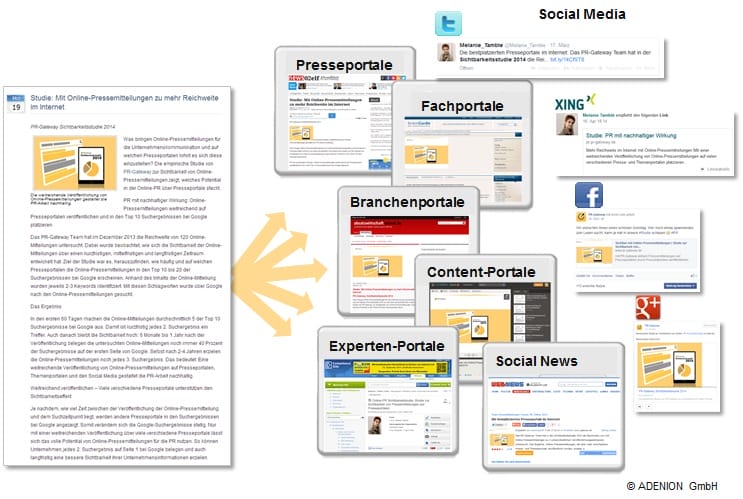 Beispiel Sichtbarkeitsstudie
