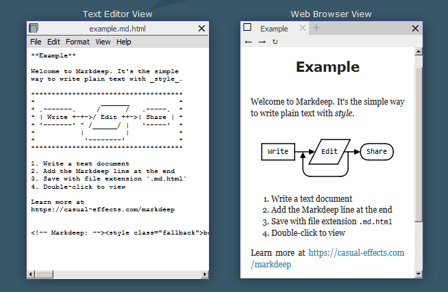Screenshot Markdeep mit Preview