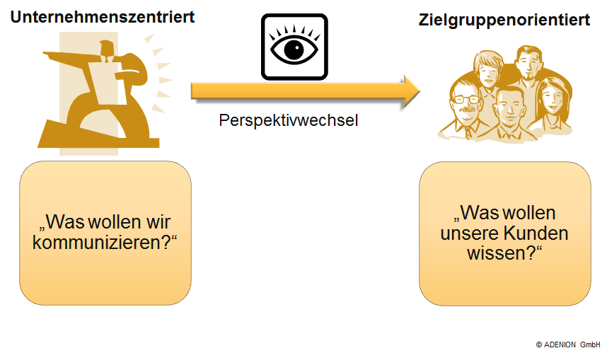 Perspektivwechsel