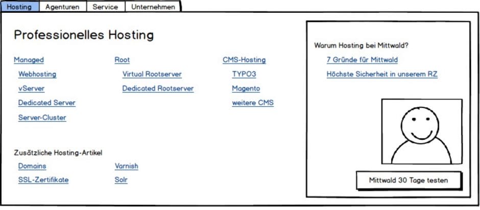 Mit sehr einfachen Wireframes sind wir bei Mittwald in erste Tests gegangen. Später wurden diese dann in nutzbaren Prototypen weiter verfeinert.