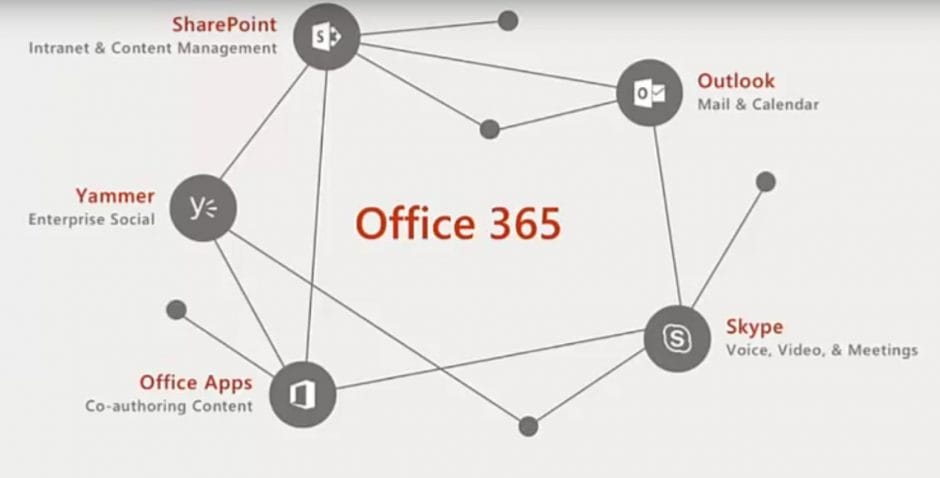 office-365-platform