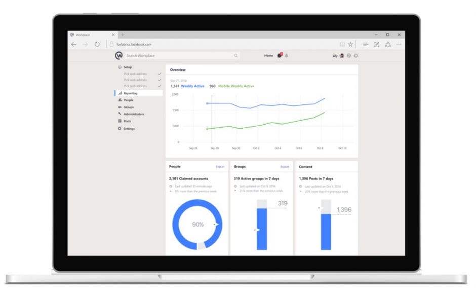 Das Dashboard gehört zu den neuen Funktionen speziell für diese Social-Intranet-Lösung. Insgesamt lässt der Funktionsumfang aber zu wünschen übrig. (Foto: Facebook)