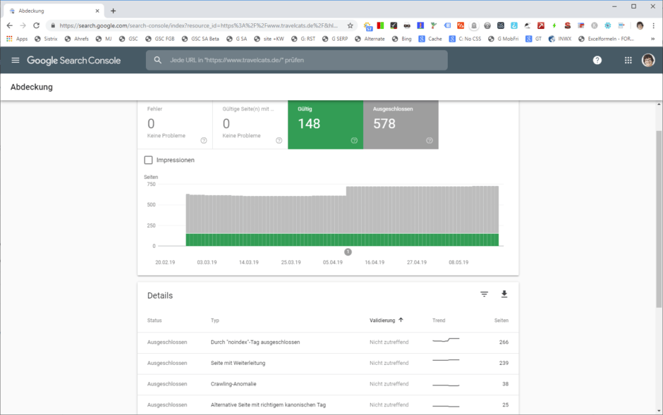 Index-Abdeckung