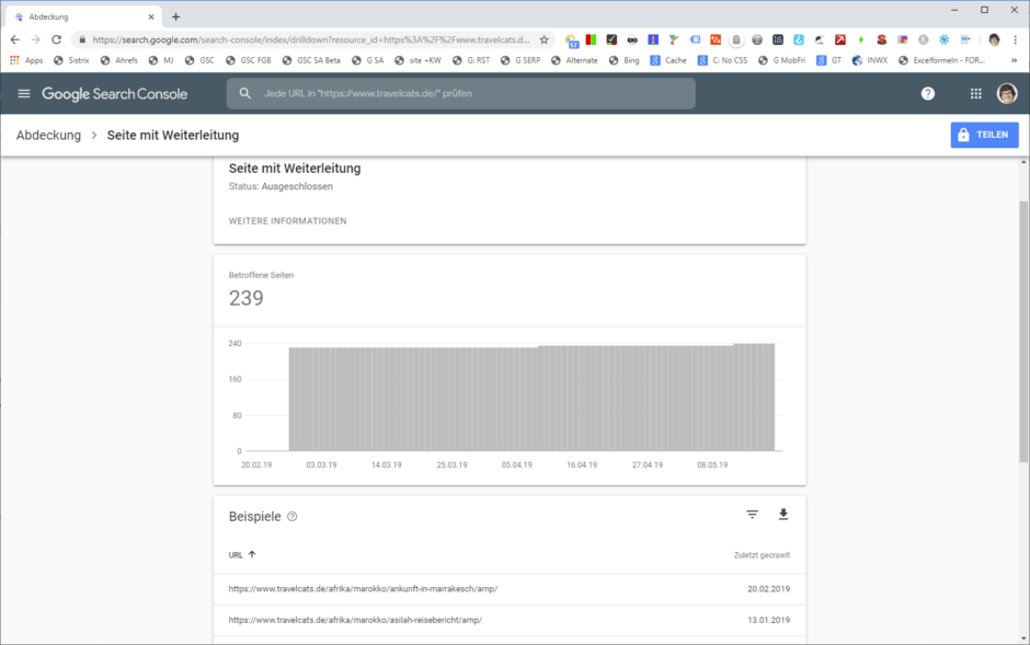 Index-Abdeckung Weiterleitungen