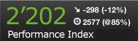 Ergebnis einer Digital-Performance-Index-Berechnung