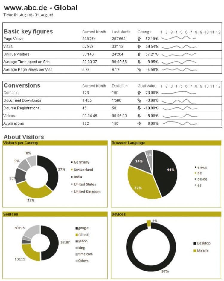 Beispiel eines Berichts 