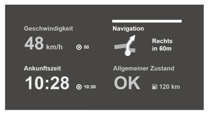 Auto-Dashboard mit KPI