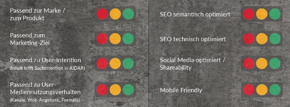 Content Scorecard (Quelle: Catbird Seat)