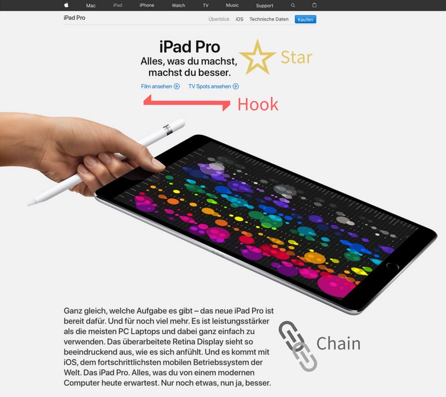 Abbildung Star-Chain-Hook