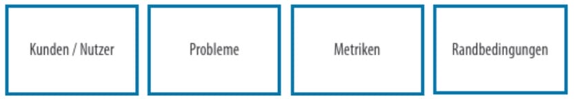 Struktur einer Problem Statement Map