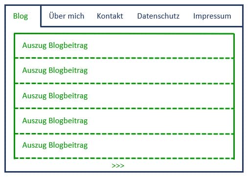 Schema klassisches Blog mit Beitragsauszügen untereinander auf der Startseite