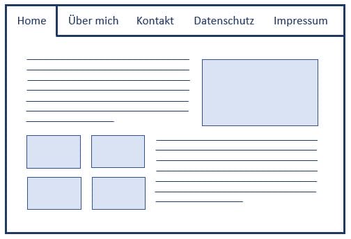 Schemazeichnung rein statische Website