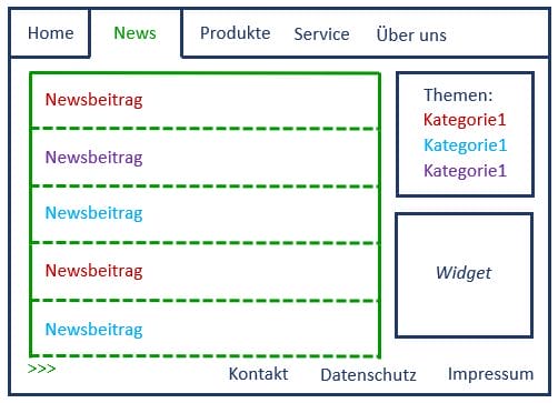 Website mit Newsbereich via Blog