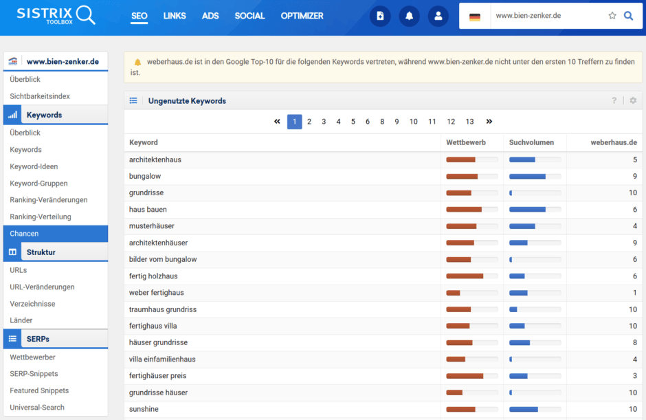 Keyword-Recherche in Sistrix