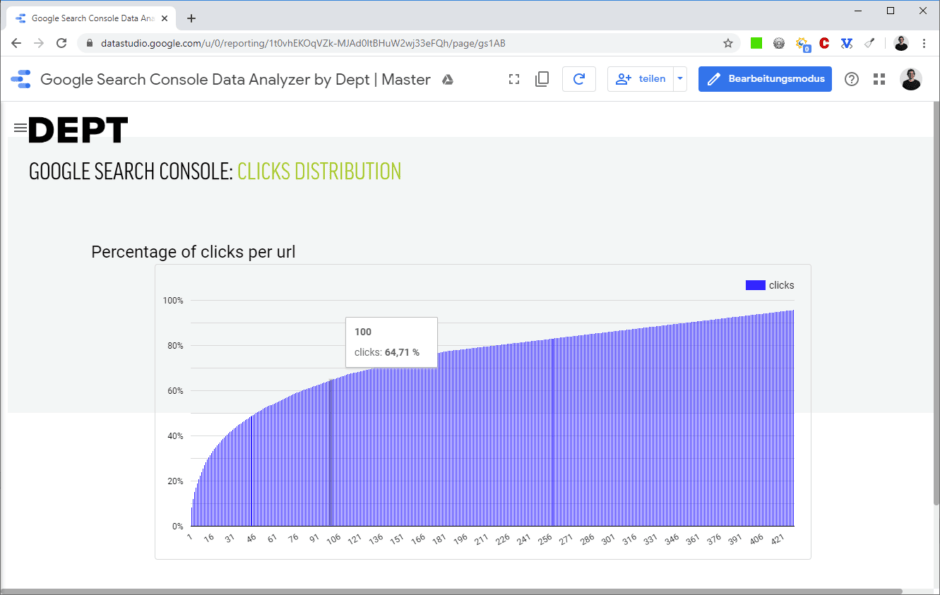 Screenshot einer Google Search Console Visualisierung