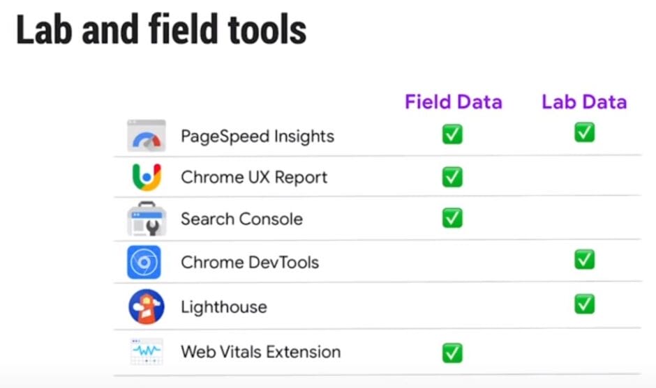 Tabelle zeigt, woher die Daten in verschiedenen Tools kommen: aus dem „Labor“ oder „vom Feld“