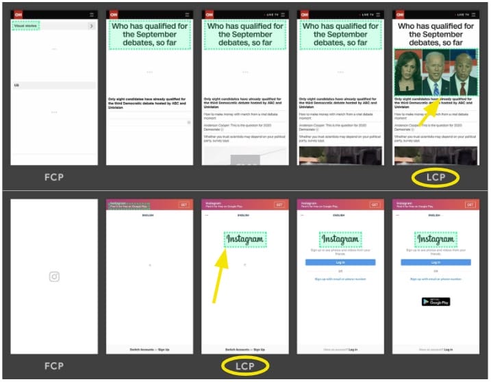 Das Ladeverhalten von CNN.com und Instagram.com im Vergleich