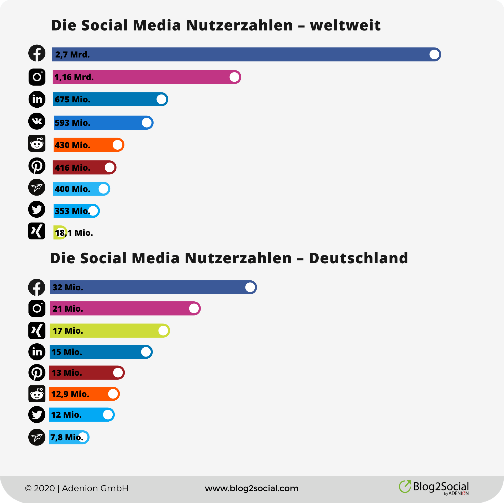 Social-Media-Trends 2021: Zukunftsthemen, Expertenprognosen Und Tipps ...