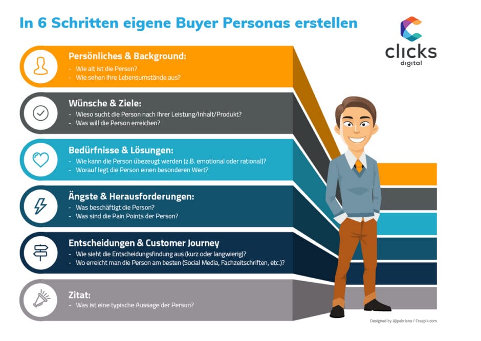 Buyer Personas erklärt: Idealkunden besser erreichen | UPLOAD Magazin