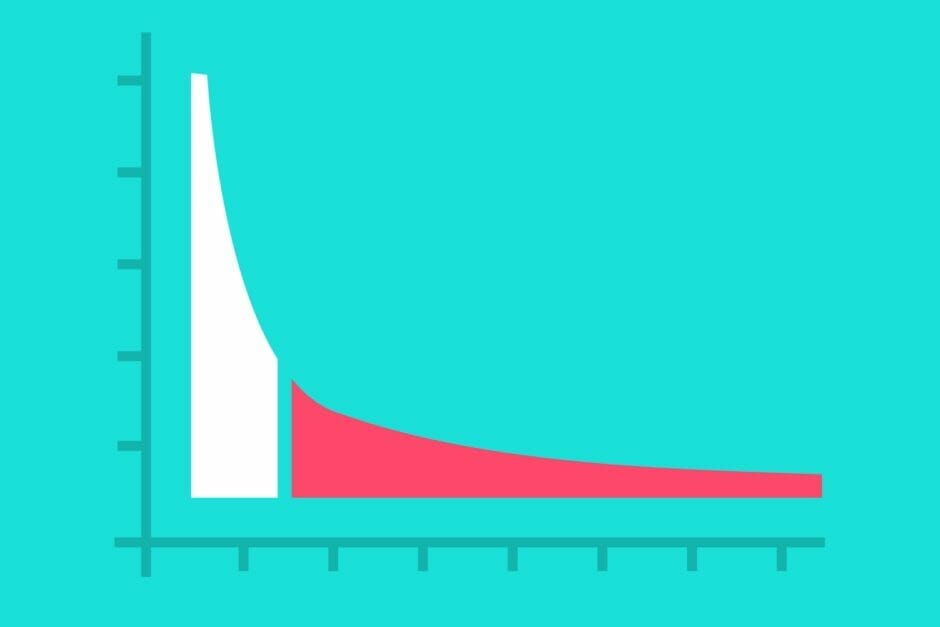 Grafische Darstellung der „Long Tail“-Idee