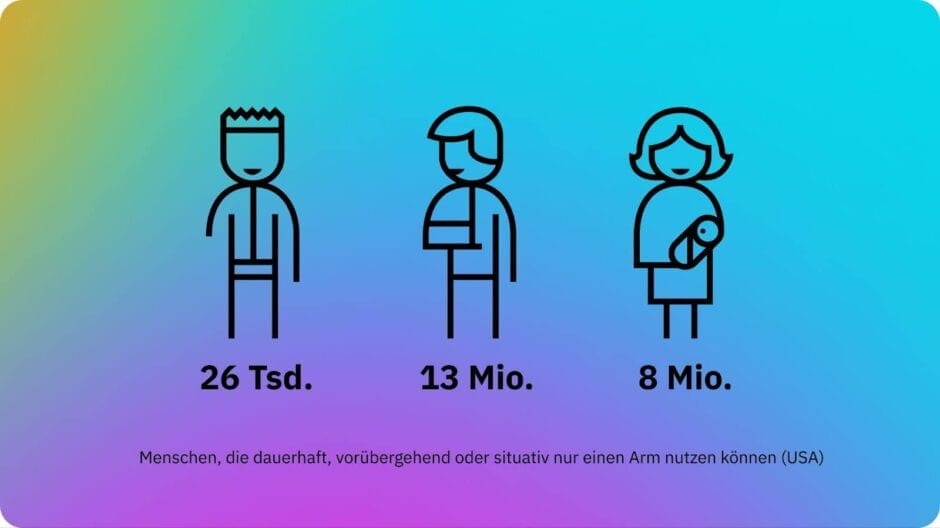 Visualisierung der folgend im Text genannten Zahlen